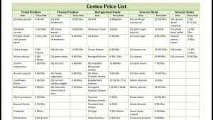 I Love Costco...And You Should Too