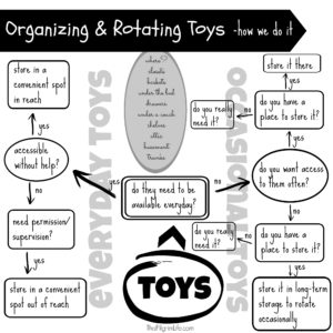 organizing and rotating toys