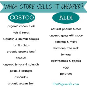 Which popular grocery store has the best prices on everyday food items?