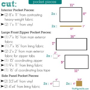 Everyday Zippered Tote Tutorial