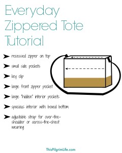 Everyday Zippered Tote Tutorial