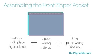Everyday Zippered Tote Tutorial